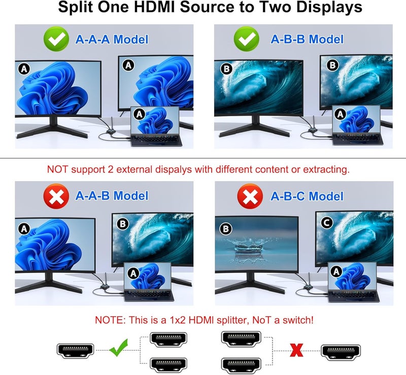 Closs HDMI Splitter for Dual Monitors Duplicate/Mirror (Not Extend), 4K HDMI Splitter 1 in 2 Out for Full HD 4K@30hz, 1080P, 3D, Compatible with Xbox, PS4, PS5, TV, Projector, Computer - Image 4